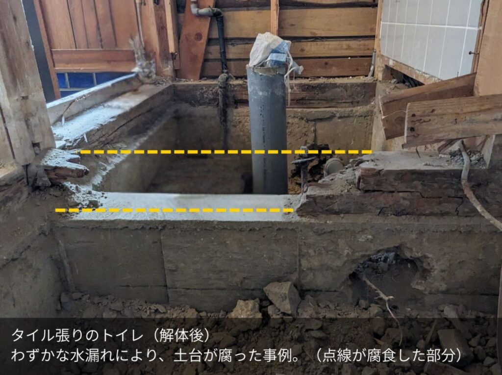 タイル張りのトイレ（解体後） わずかな水漏れにより、土台が腐った事例。（点線が腐食した部分）