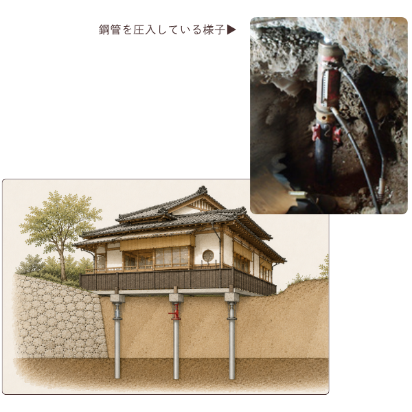 建物の不同沈下修正　鋼管を圧入している様子
